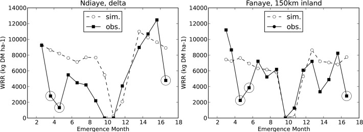 Fig 6