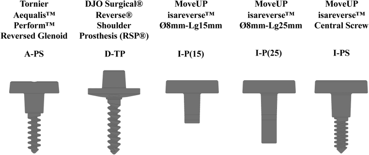 Figure 1