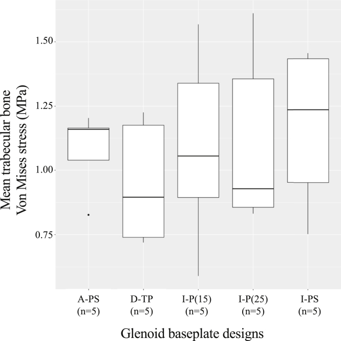 Figure 6