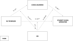 Fig 7