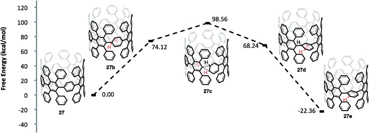 Fig. 10