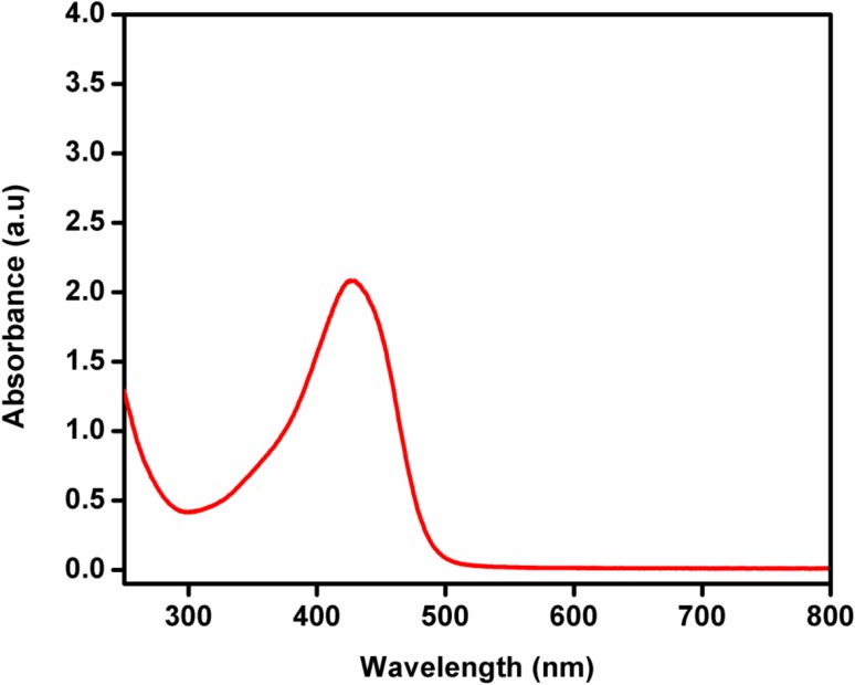 Fig. 7