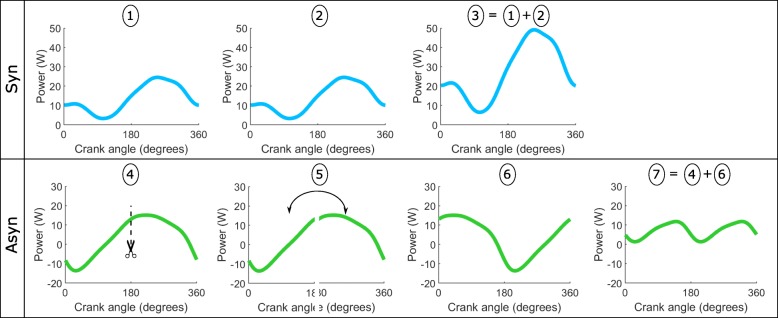 Fig. 3