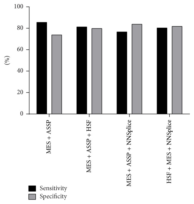 Figure 6