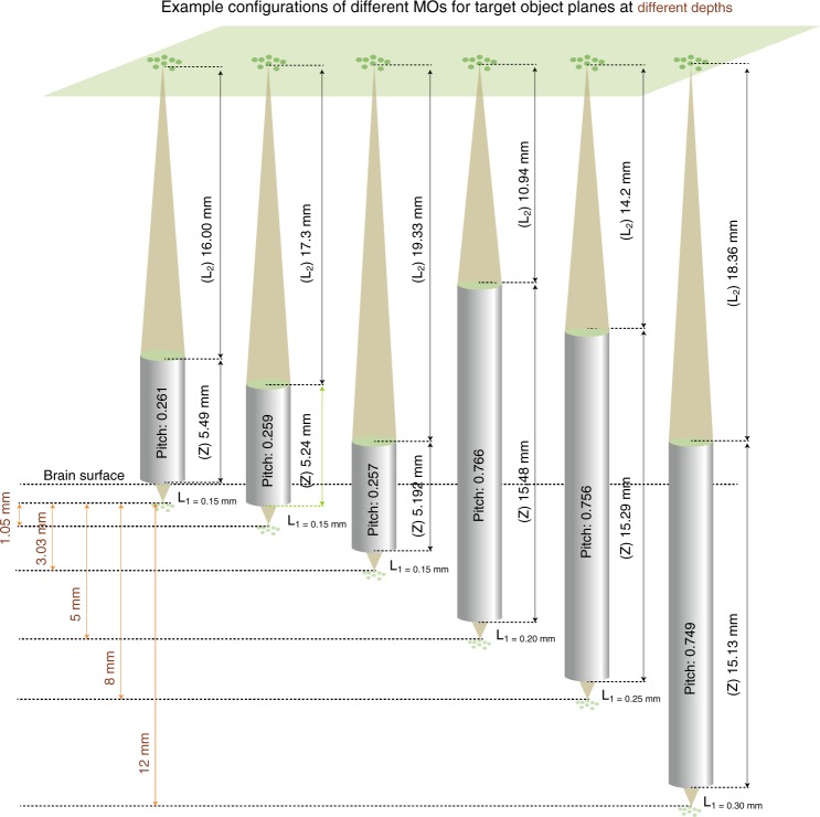 Fig. 2