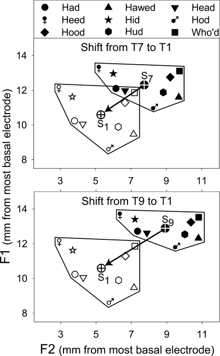 FIG. 3