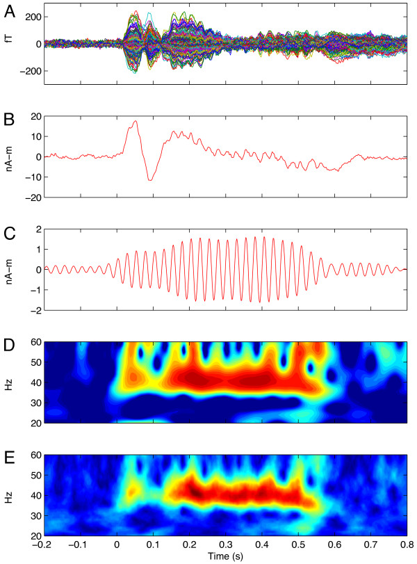 Figure 4