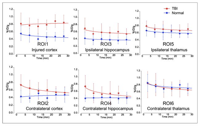 FIGURE 3