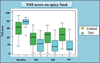 Graph 3