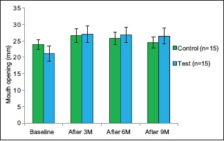 Graph 1