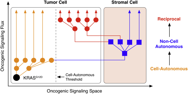 Figure 7