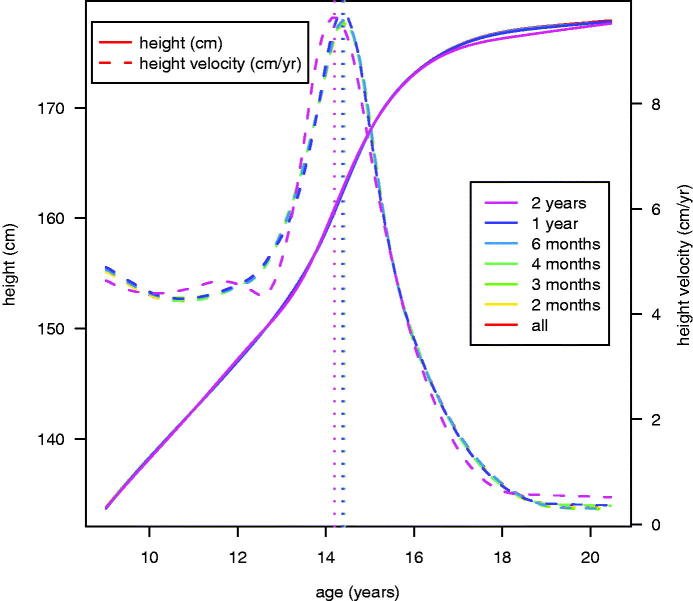 Figure 2.