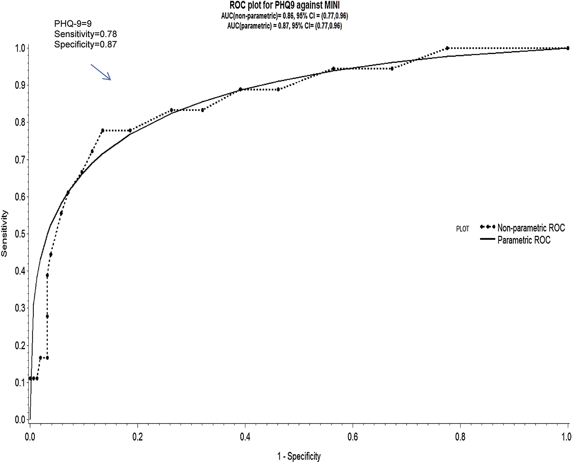 Figure 1.