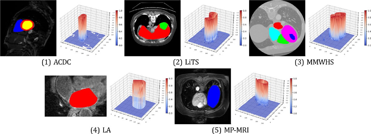 Figure 3: