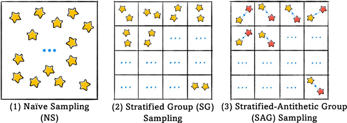 Figure 2: