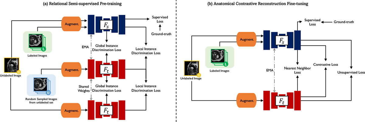 Figure 1: