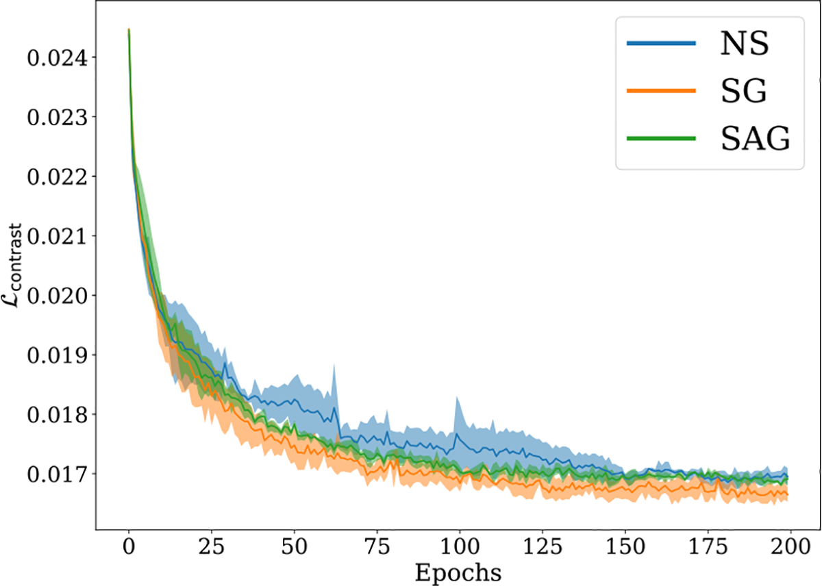 Figure 5: