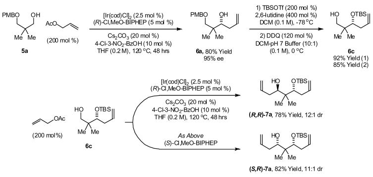 Scheme 2