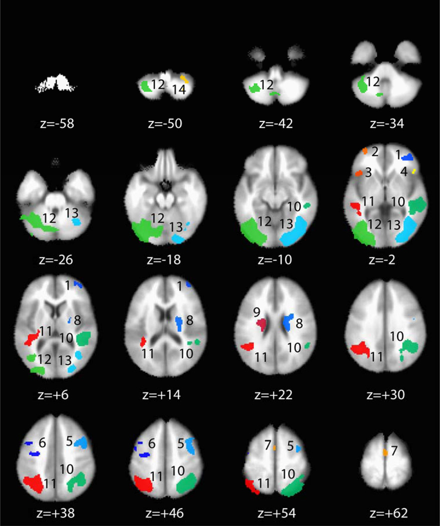 Figure 2