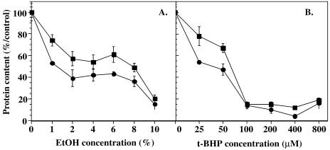 Fig 4.