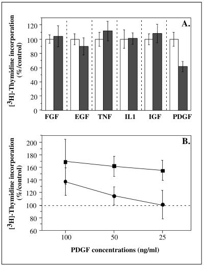 Fig 10.