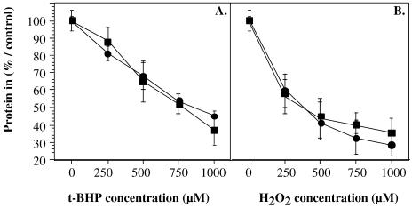 Fig 9.