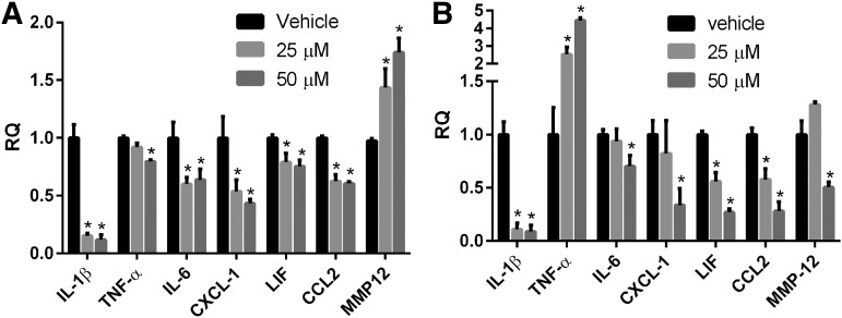 FIG. 7.