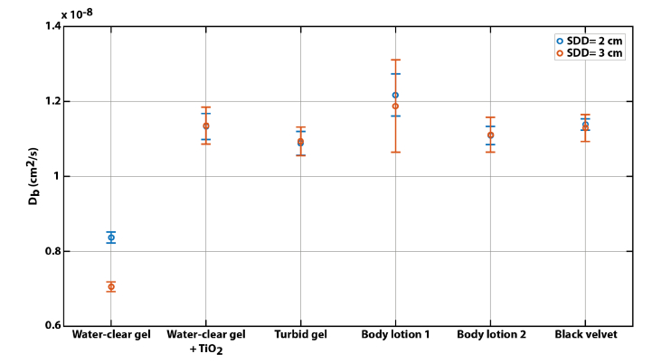 Fig. 12