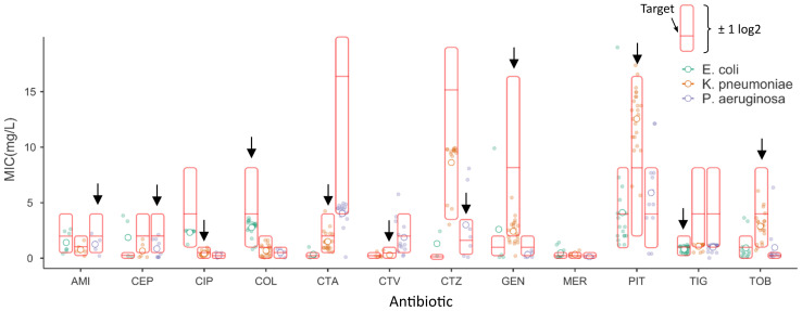 Figure 3