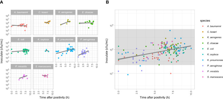 Figure 4