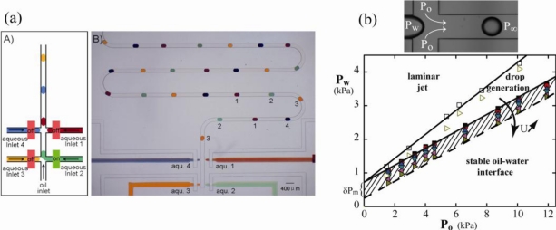 Figure 10.