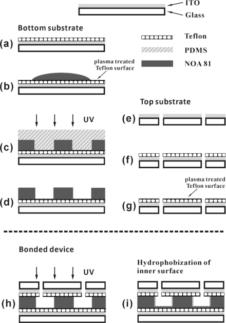 Figure 15.