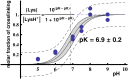 Fig. (9)