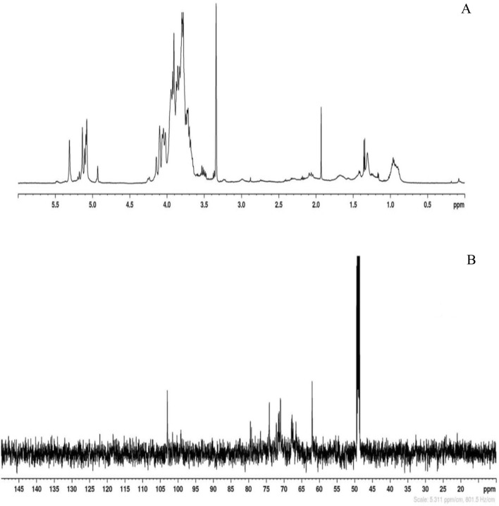 Fig. 6