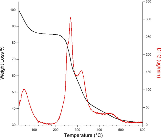 Fig. 7