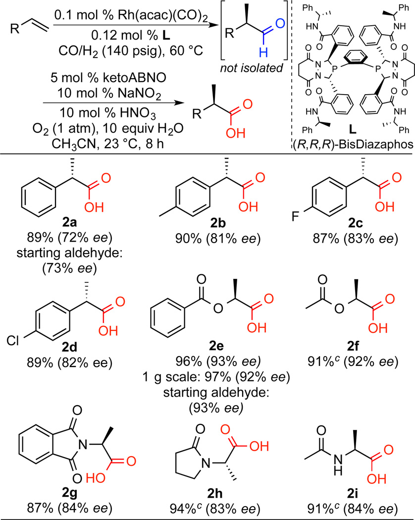 Scheme 3
