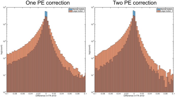 Fig 10