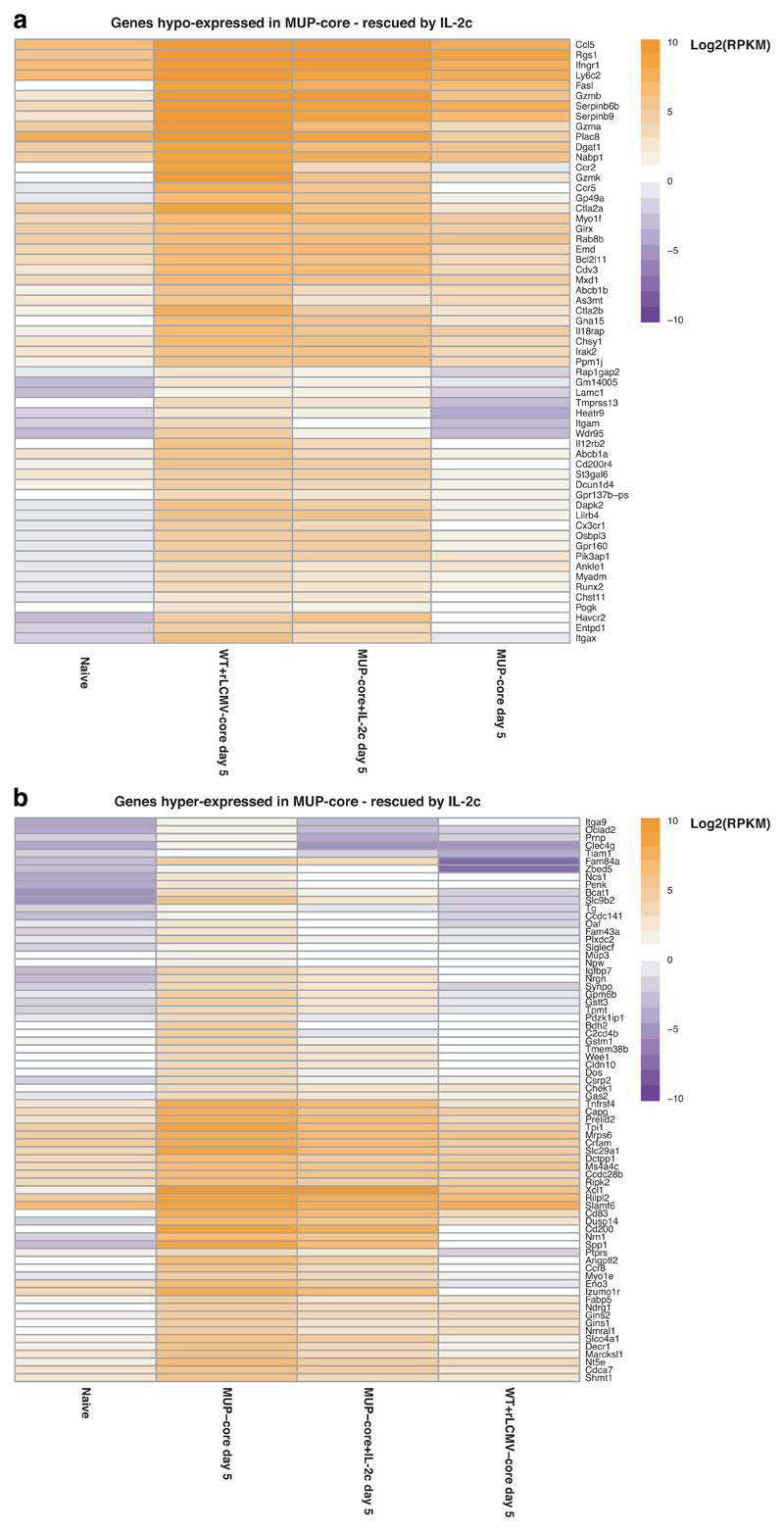 Extended Data Fig. 8