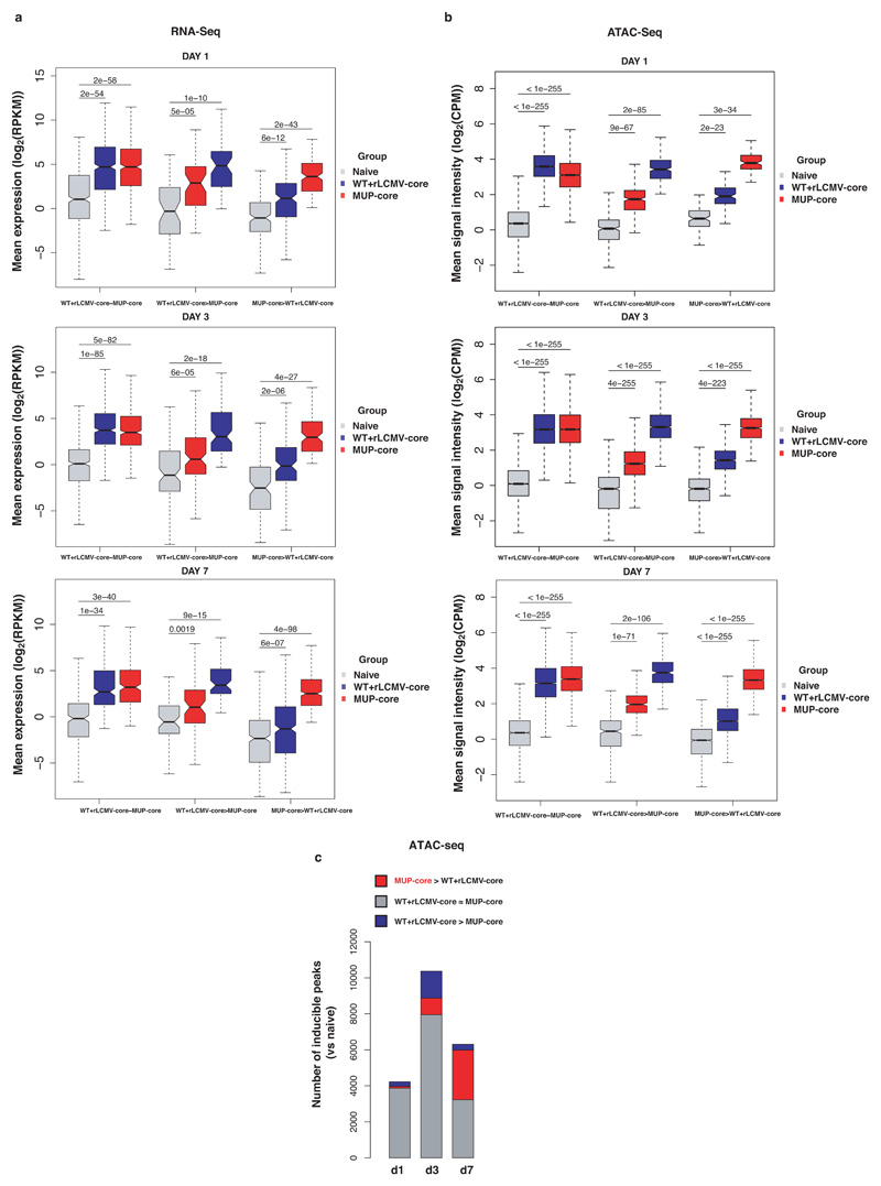 Extended Data Fig. 5