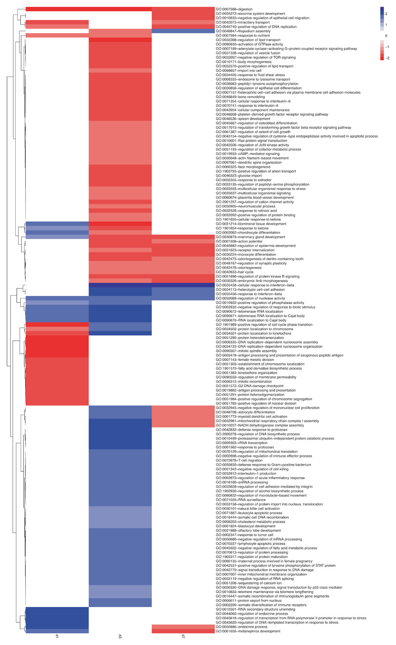 Extended Data Fig. 6