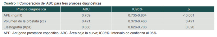 Cuadro II