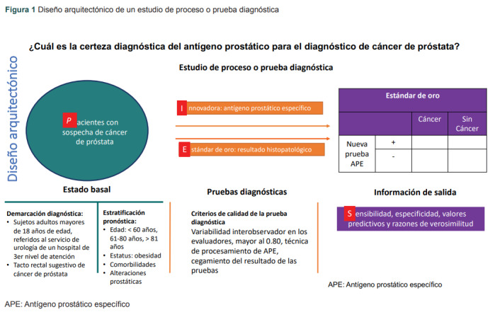 Figura 1