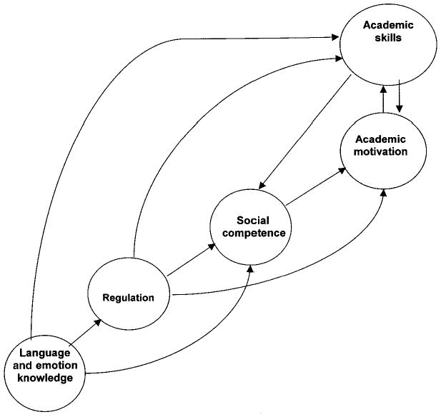 Figure 12.2
