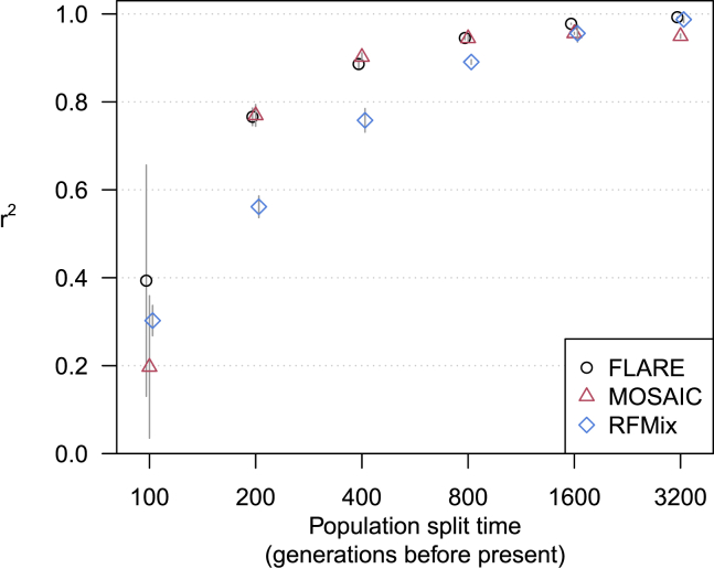 Figure 4