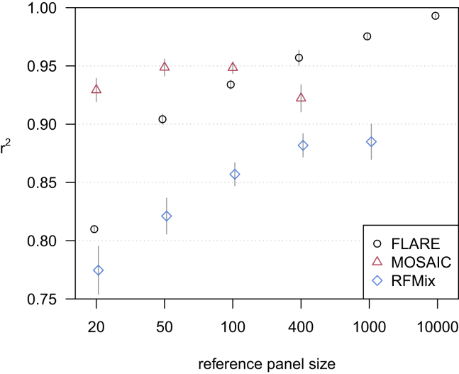 Figure 2