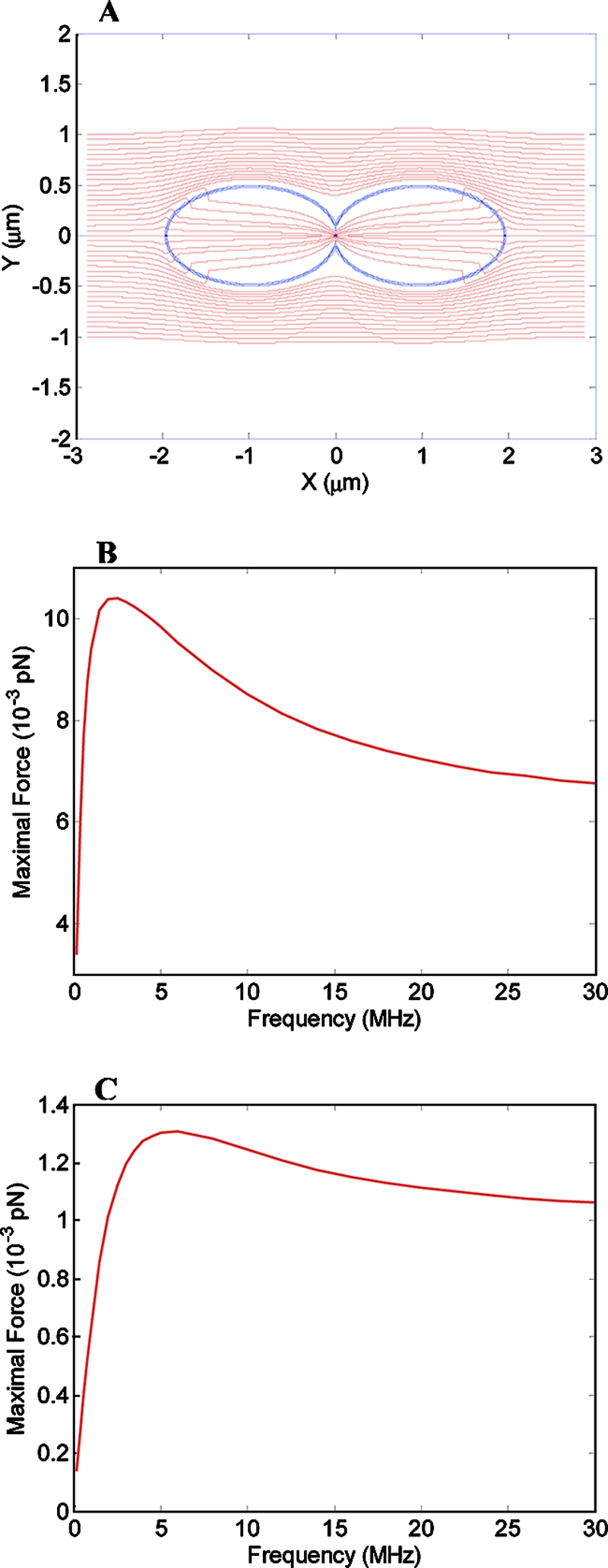 FIG. 5.