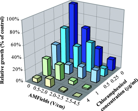 FIG. 4.