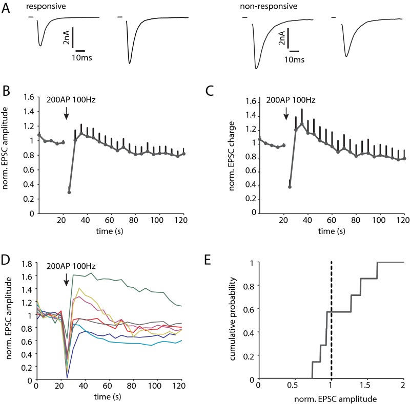 Fig. S3.