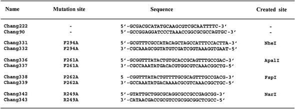 graphic file with name gkg434t1.jpg