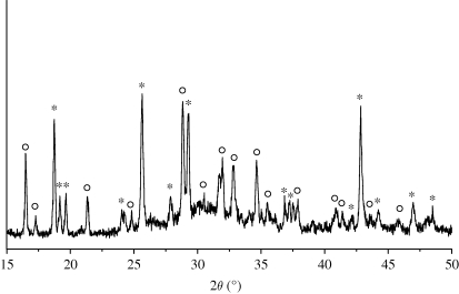 Figure 3.